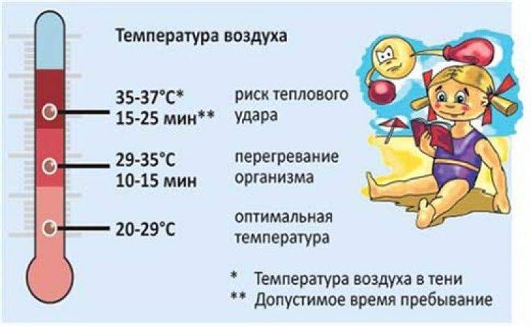 Повышение температуры тела у детей первого года жизни