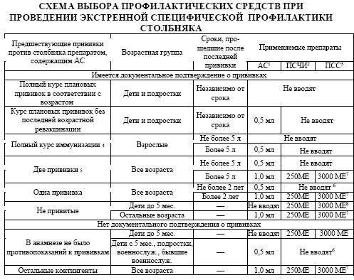 Вакцинация против столбняка взрослым схема вакцинации