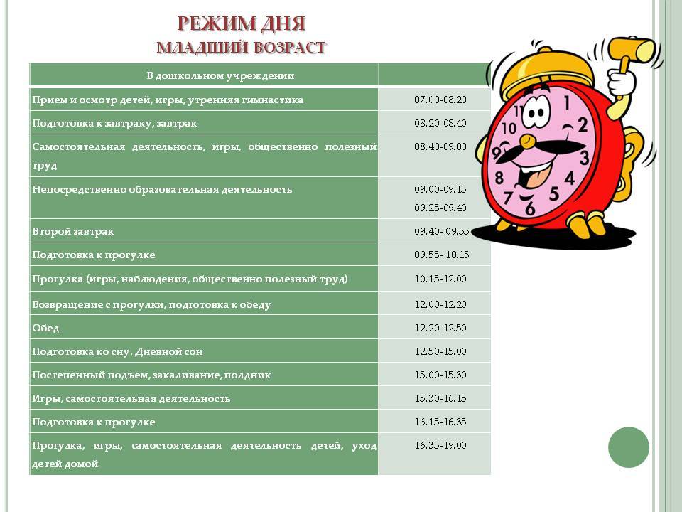 Распорядок дня ребенка. Режим дня. Распорядок дня. Режим дошкольника. Распорядок дня дошкольника.