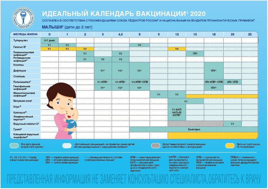 Национальный календарь ? обязательных профилактических прививок для детей