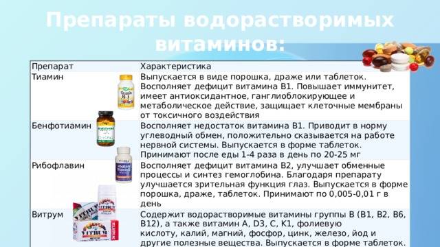 Препараты водорастворимых витаминов
