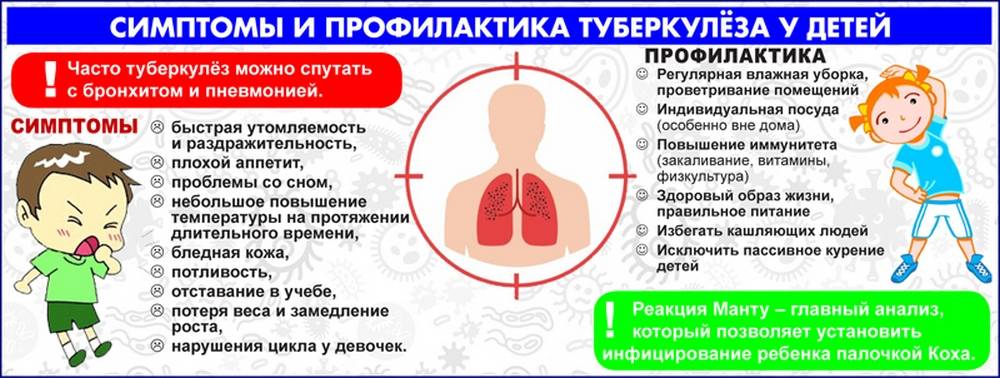 » туберкулез у детей