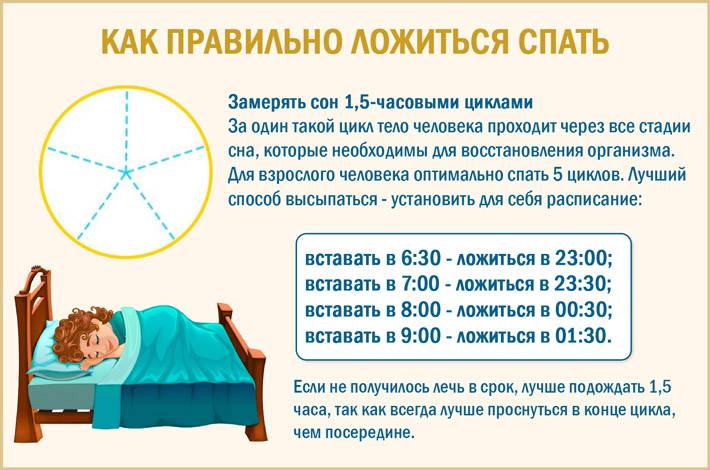Во сколько укладывать ребенка спать?