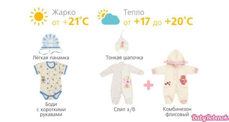 Как одевать новорожденного осенью и о выборе одежды