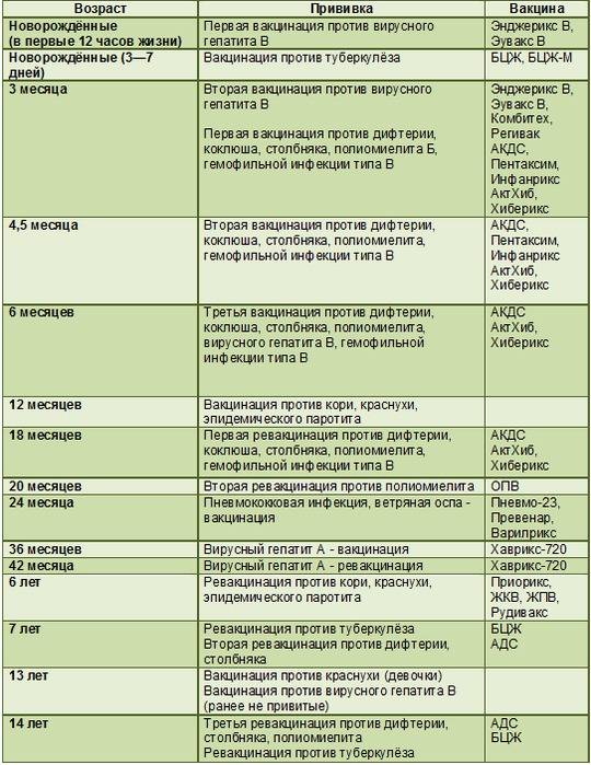 Пентаксим схема ревакцинации