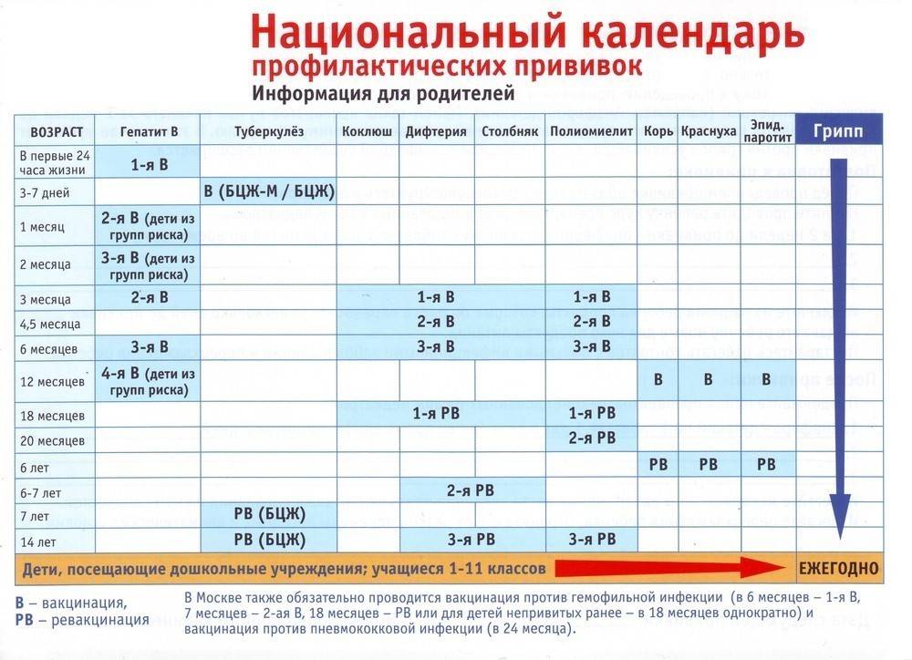 Максимальный перерыв между прививками акдс комаровский - vaffi.ru