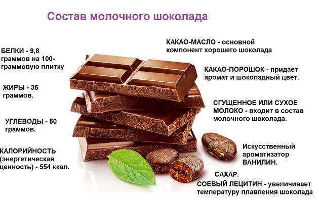 Шоколад при грудном вскармливании: употреблять или нет