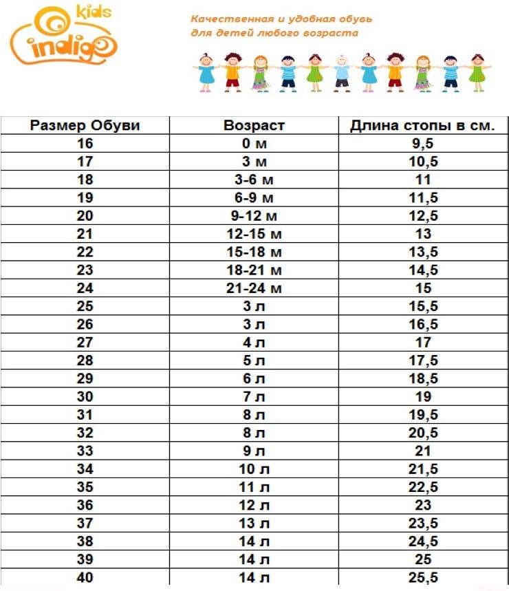 Таблица размеров детской обуви в сантиметрах и по возрасту — для россии и сша