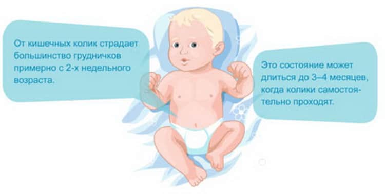 Почему новорожденный ребенок пукает и плачет — болезненные газы