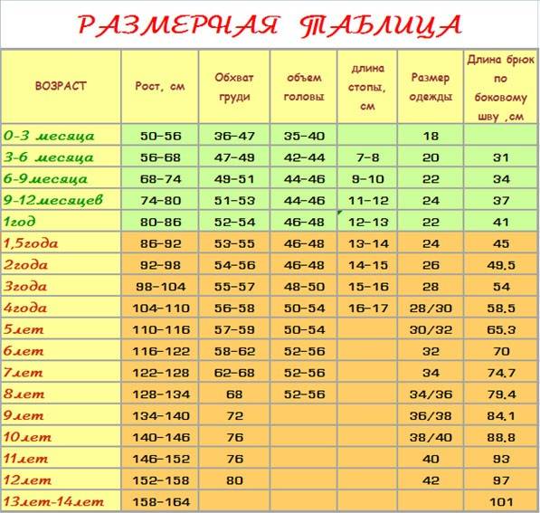 Размеры одежды на 7 лет мальчику