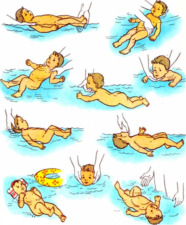 Плавание грудничков в ванне — упражнения и гимнастика