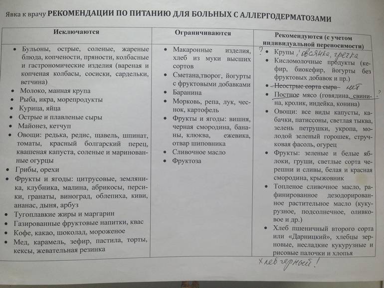Продукты при грудном вскармливании: список разрешённых продуктов