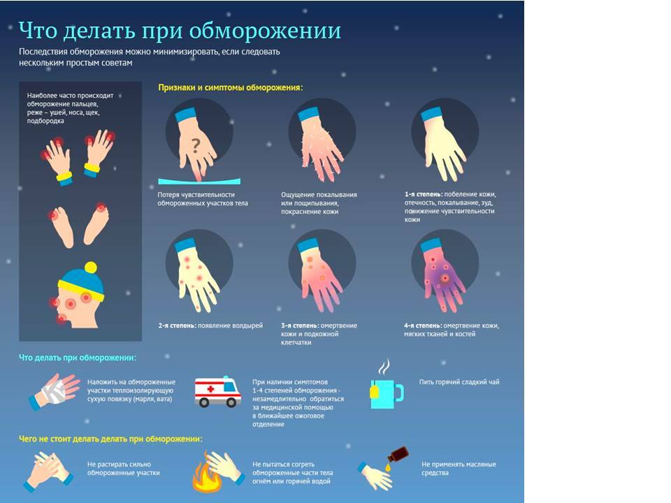 Что делать при переохлаждении и обморожении | амо