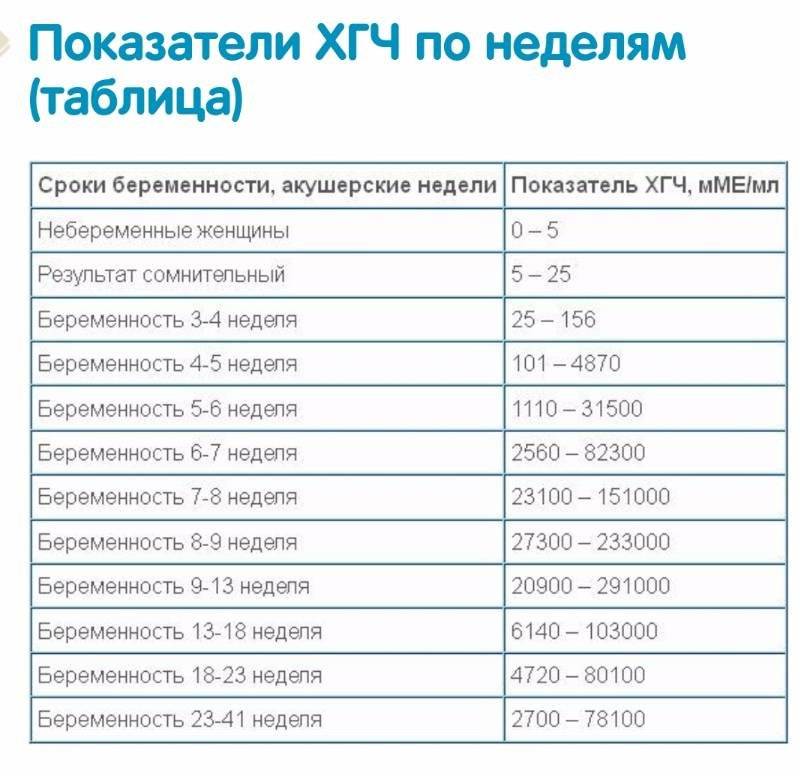 Анализы при беременности: список, какие необходимые обследования и анализы сдают по срокам, неделям, триместрам