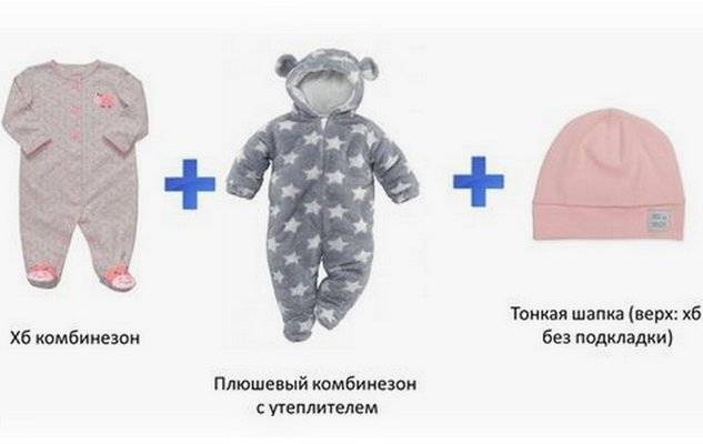 Как одеть новорожденного на прогулку летом, осенью и зимой