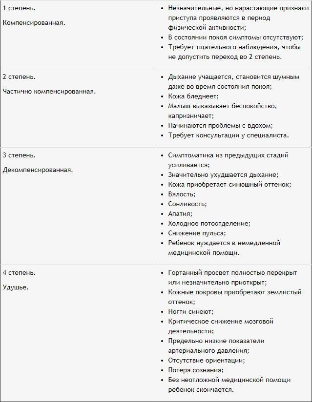 Аденоиды — симптомы, причины и лечение