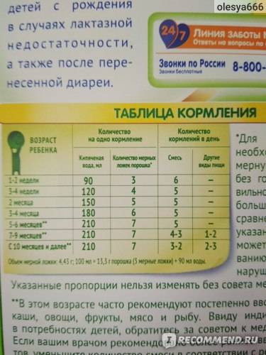 Малыш на искусственном вскармливании: какая смесь лучше для вашего новорожденного?