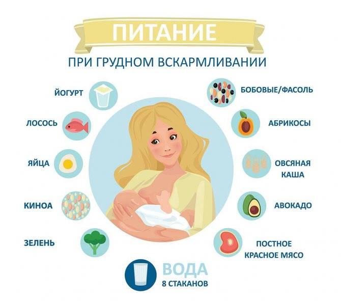 Какие фрукты можно кормящей маме при грудном вскармливании новорожденного