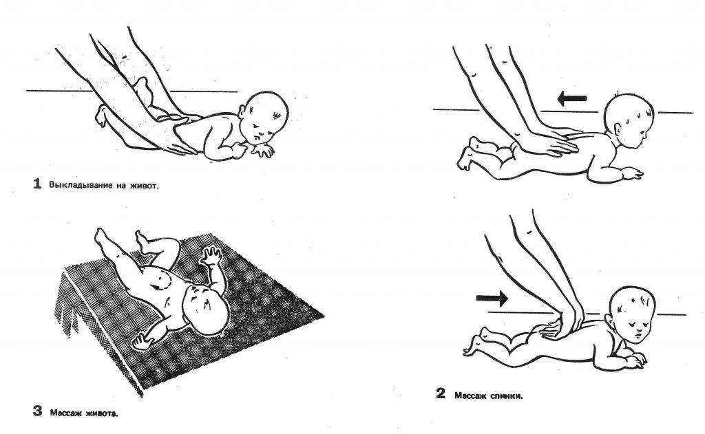 Массаж новорожденному от 0 месяцев в домашних условиях