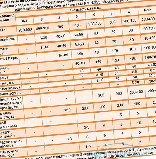 Как правильно вводить смесь. Переход с одной смеси на другую при искусственном вскармливании. Схема ввода новой смеси в 7 месяцев. Схема перехода на новую смесь при искусственном вскармливании 1 месяц. Как перейти на другую смесь в 1 месяц при смешанном вскармливании.