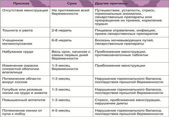 ᐉ как точно отличить пмс от беременности. как отличить пмс от беременности до задержки месячных - ➡ sp-kupavna.ru