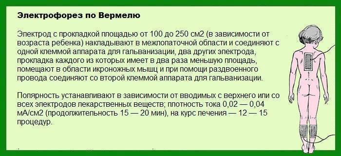 Электрофорез поперечно. Электрофорез по Вермелю методика проведения детям. Электрофорез с эуфиллином 2.4%. Электрофорез по Ратнеру методика у детей. Электрофорез с эуфиллином по Вермелю.