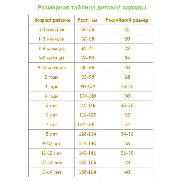 ​таблица размеров одежды для новорожденных по месяцам