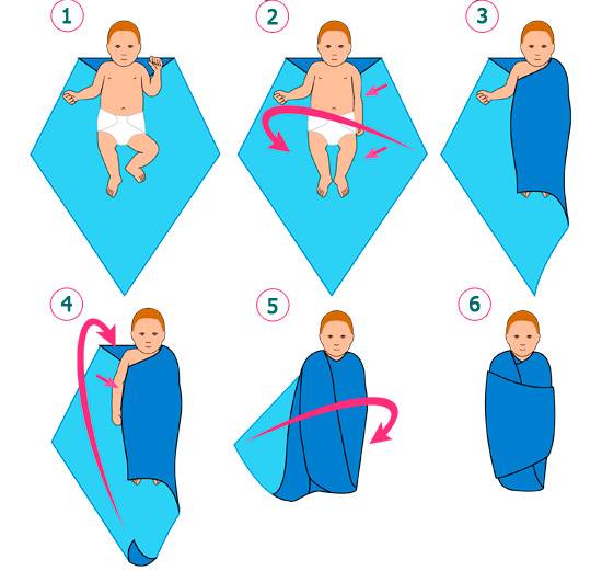 Как правильно пеленать новорожденного, техники и способы выполнения пошагово