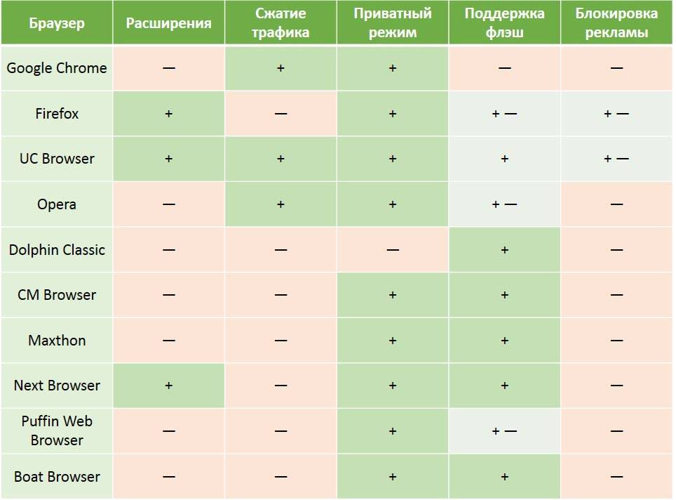 Стульчики для кормления — рейтинг лучших моделей