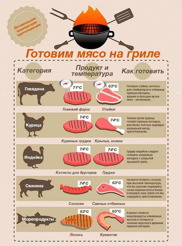 Стейк из тунца технологическая карта