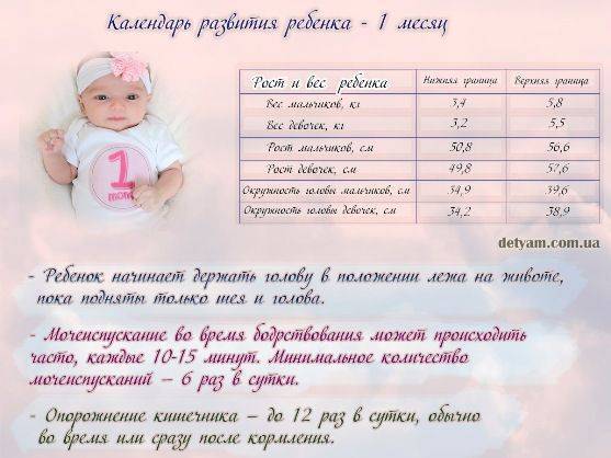 Что должен уметь ребенок в 1 месяц: развитие новорожденного в первый месяц жизни / mama66.ru