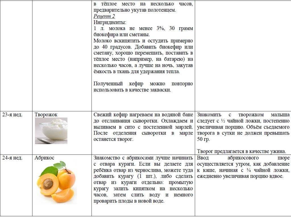 Картофельное пюре грудничку: рецепт и когда можно давать | ru-babyhealth
