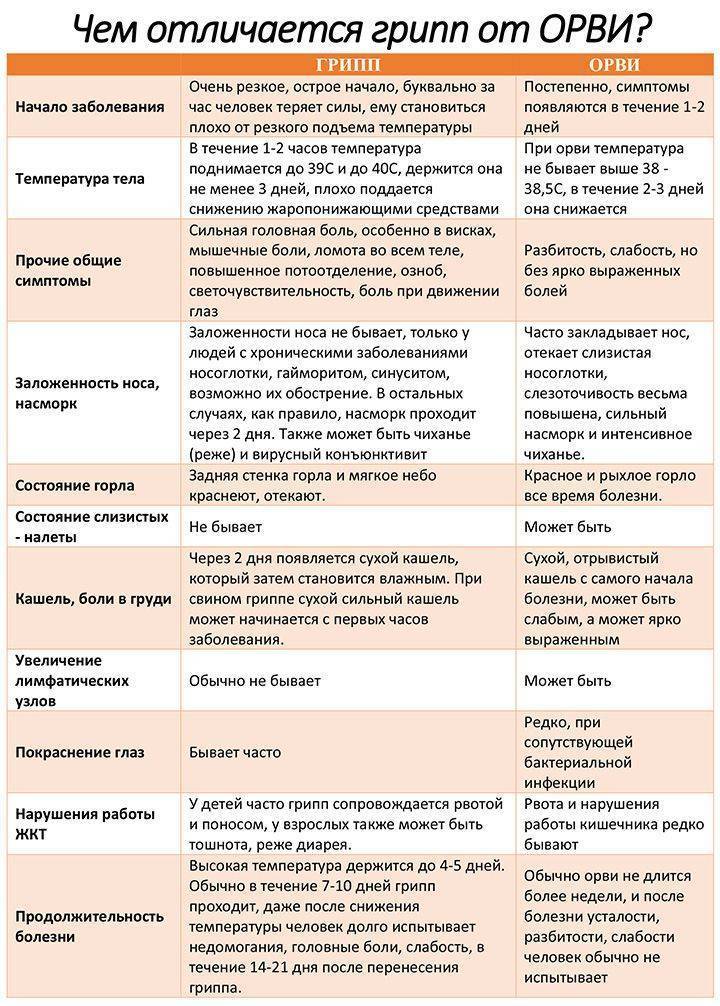 Физиологический насморк у грудничка: симптомы и лечение pulmono.ru
физиологический насморк у грудничка: симптомы и лечение