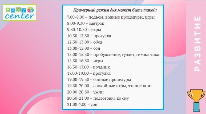 Примерный режим дня ребенка в 10 месяцев таблица по часам на грудном, искусственном вскармливании