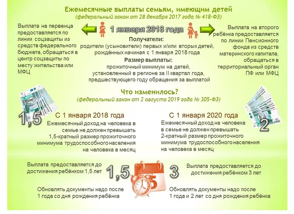 Выплаты 5000 рублей на ребенка до 3 лет: указ президента - как оформить и получить