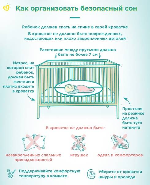 График кормления и сна новорожденного