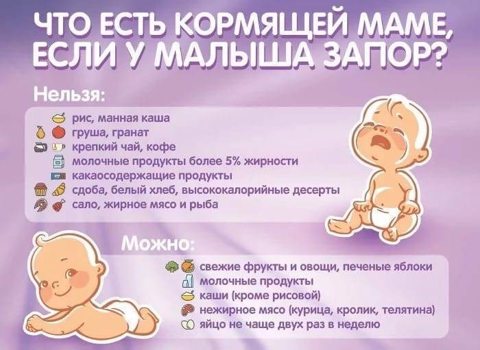 Запор у детей: план действий - запор у новорожденного, что делать - причины, диагностика и лечение