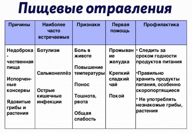 Ротавирус отличить