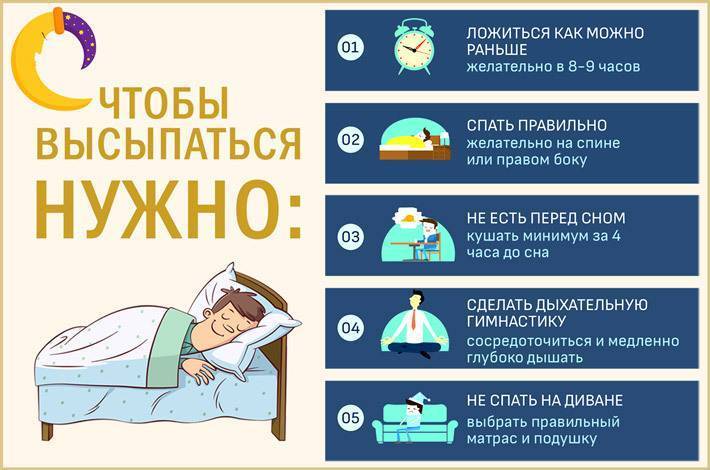 Уснуть за 60 секунд: техники быстрого засыпания