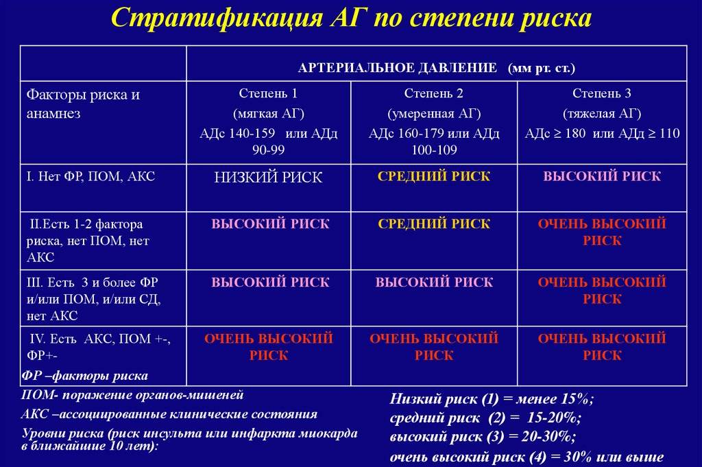Современные подходы к диагностике и лечению гастрошизиса в белгородской области