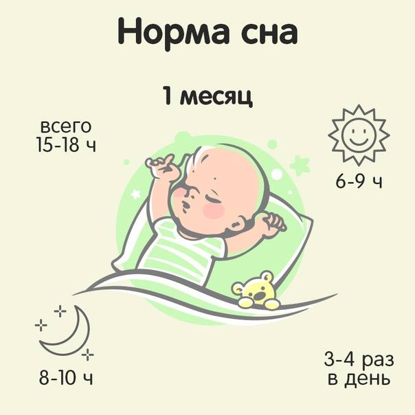 Сон ребенка в 11 месяцев - ребенок 11 месяцев плохо спит | режим сна 11 месячного ребенка