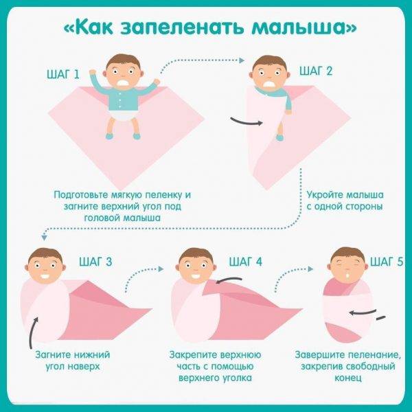 Как пеленать ребенка новорожденного: пошаговая инструкция с фото и видео