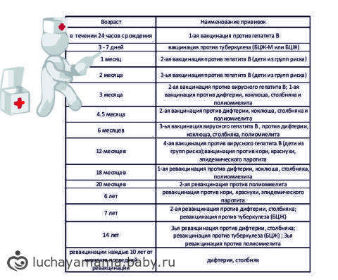 Медосмотр в первый год жизни. каких специалистов нужно пройти?