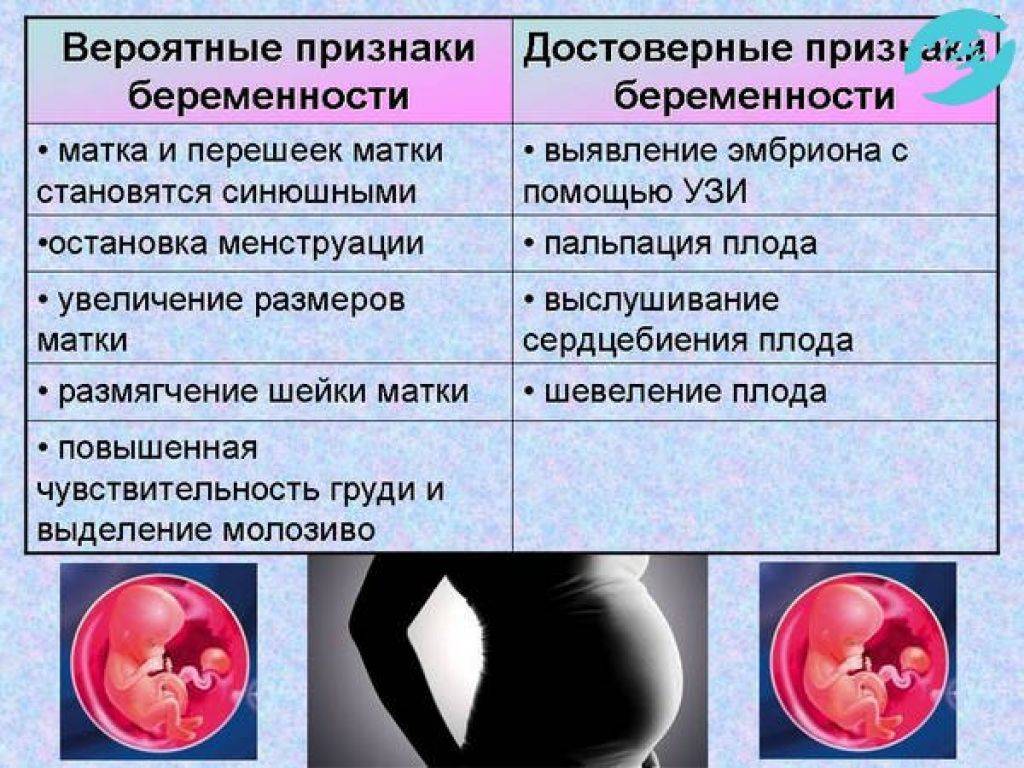 Первые признаки беременности: симптомы беременности