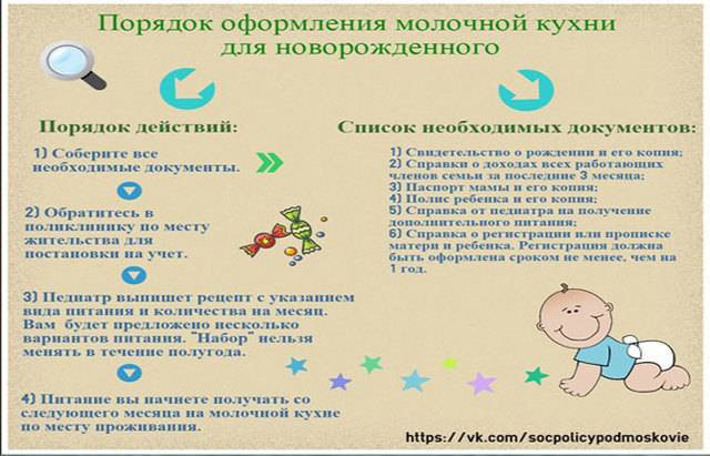 Молочная кухня: что положено в москве в 2021 году, таблица продуктов по месяцам, до какого возраста
