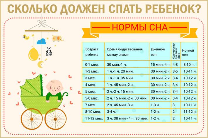 Вес ребенка в 11 месяцев: норма у девочек и мальчиков, таблица сколько должно быть