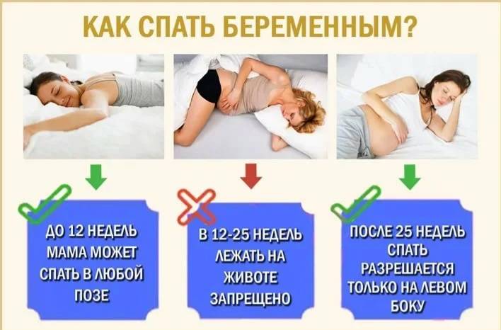 На каком боку лучше спать при беременности и можно ли спать на животе или на спине