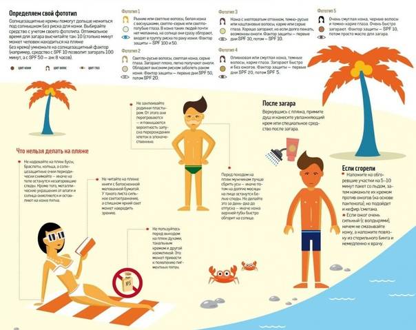 Можно ли беременным загорать на солнце и купаться в море: правила и советы врачей
