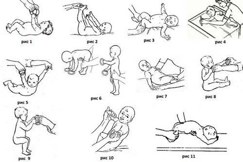 Динамическая гимнастика: польза и вред для новорожденного