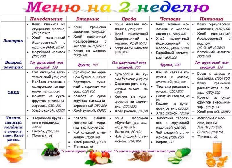 Подобрать план питания бесплатно